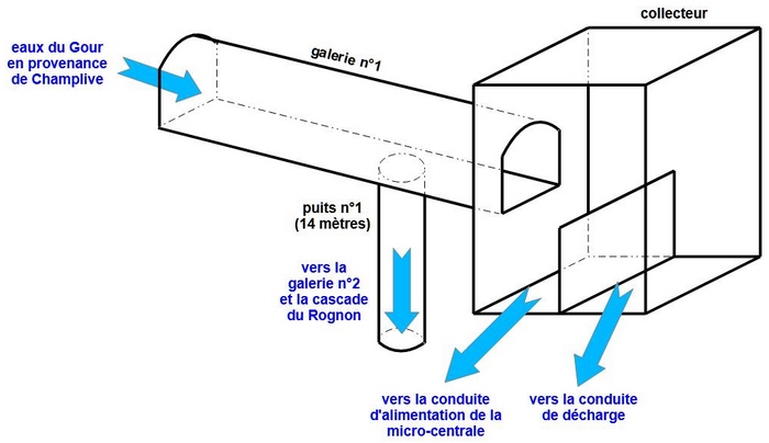 [Schma collecteur]